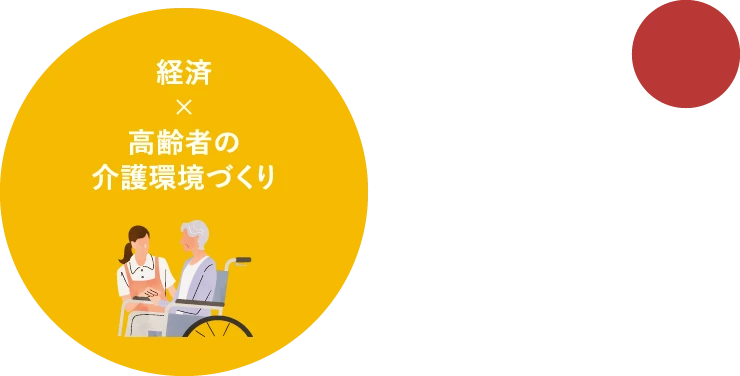 経済×高齢者の介護環境づくり